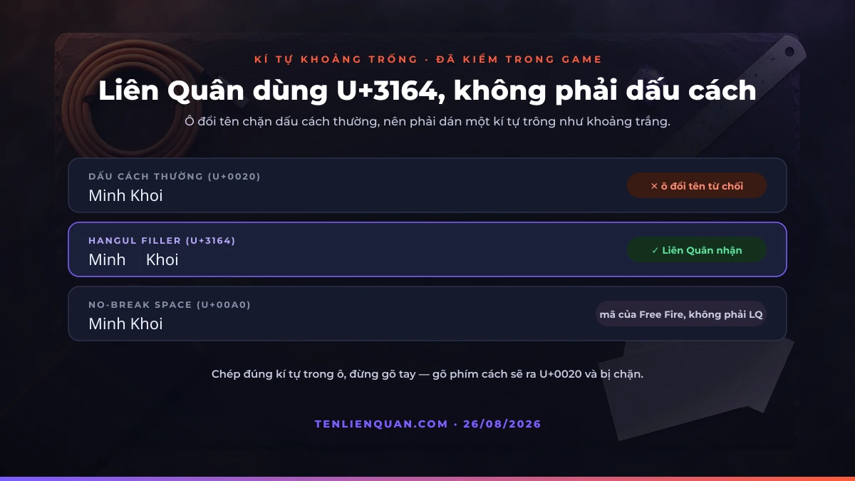 Kí tự khoảng trống Liên Quân: dấu cách thường U+0020 bị ô đổi tên từ chối, Hangul Filler U+3164 thì Liên Quân nhận, U+00A0 là mã của Free Fire