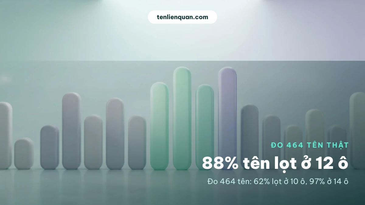 So sánh độ dài tên Liên Quân theo 11 tông