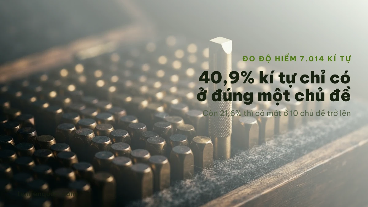 Độ hiếm kí tự đặc biệt Đo độ hiếm của kí tự đặc biệt theo số chủ đề xuất hiện