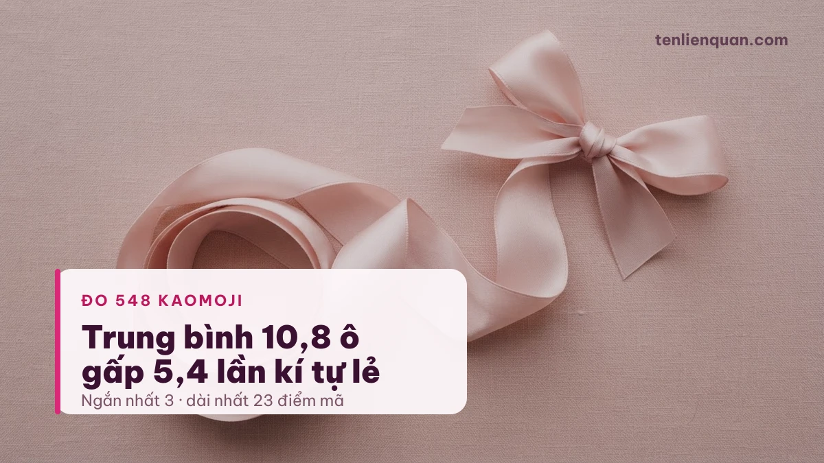 Đo độ dài kaomoji theo điểm mã Unicode