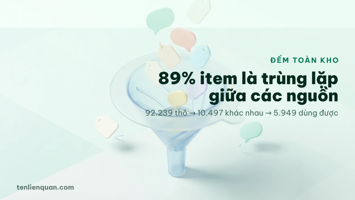 Thống kê kho kí tự đặc biệt sau khi lọc trùng